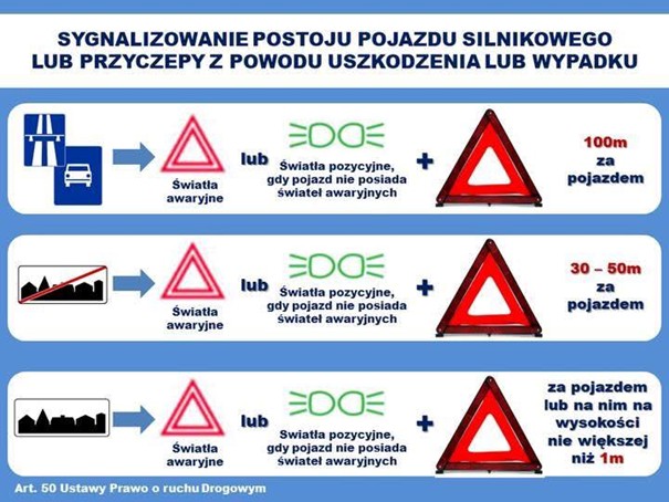 tabela z informacjami o sygnalizowaniu postoju z powodu uszkodzenia lub wypadku przyczepy lub pojazdu